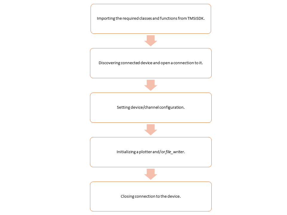 ../_images/summary_eeg_emg_tutorials.png